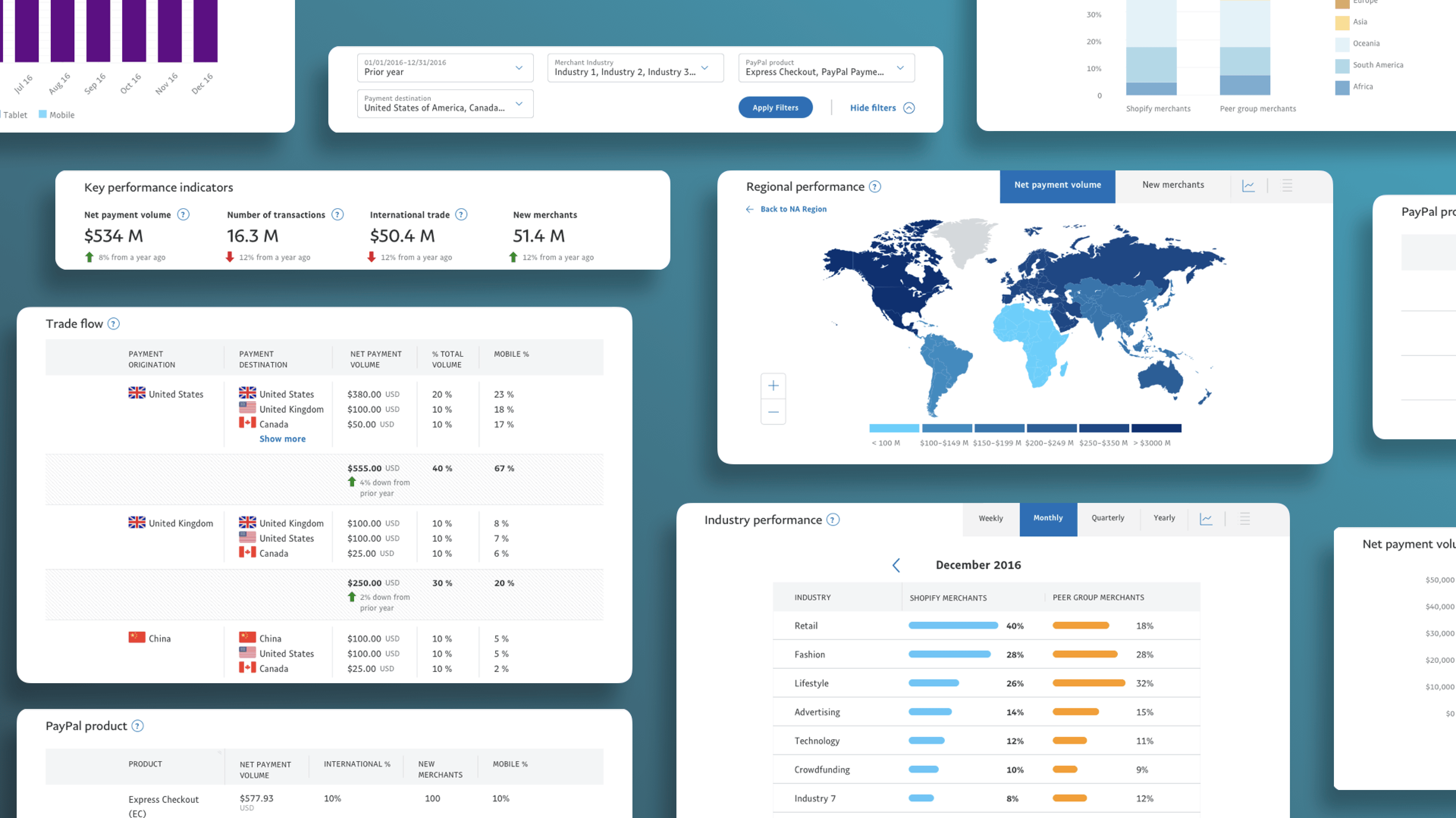 Marketplace Insights